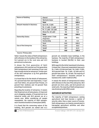Socio Economic Status Of Dalit Entrepreneurs In Tamil Nadu Pdf