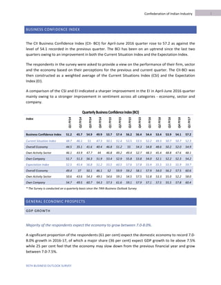 95TH BUSINESS OUTLOOK SURVEY
Confederation of Indian Industry
BUSINESS CONFIDENCE INDEX
The CII Business Confidence Index (CII- BCI) for April-June 2016 quarter rose to 57.2 as against the
level of 54.1 recorded in the previous quarter. The BCI has been on an uptrend since the last two
quarters owing to an improvement in both the Current Situation Index and the Expectation Index.
The respondents in the survey were asked to provide a view on the performance of their firm, sector
and the economy based on their perceptions for the previous and current quarter. The CII-BCI was
then constructed as a weighted average of the Current Situations Index (CSI) and the Expectation
Index (EI).
A comparison of the CSI and EI indicated a sharper improvement in the EI in April-June 2016 quarter
mainly owing to a stronger improvement in sentiment across all categories - economy, sector and
company.
QuarterlyBusinessConfidenceIndex(BCI)
Index
Q1FY14
Q2FY14
Q3FY14
Q4FY14
Q1FY15
Q2FY15
Q3FY15
Q4FY15
Q1FY16
Q2FY16
Q3FY16
Q4FY16
Q1FY17
Business Confidence Index 51.2 45.7 54.9 49.9 53.7 57.4 56.2 56.4 54.4 53.4 53.9 54.1 57.2
Current Situation Index 48.7 46.1 51 47.3 50.1 51.4 53.5 53.5 52.2 49.3 50.7 50.7 52.3
Overall Economy 44.5 35.1 41.6 40.4 46.8 51.2 55 54.3 54.8 48.6 50.2 52.0 54.9
Own Activity Sector 46.1 43.9 47.7 44 46.8 49.2 49.4 52.7 48.3 45.4 48.8 47.6 48.1
Own Company 51.7 51.3 56.3 51.9 53.4 52.9 55.8 53.8 54.0 52.1 52.2 52.3 54.2
Expectation Index 52.5 45.4 56.8 51.2 55.5 60.5 57.6 57.8 55.4 55.5 55.5 55.9 59.7
Overall Economy 49.4 37 50.1 46.1 52 59.9 59.2 58.1 57.9 54.0 56.2 57.5 60.6
Own Activity Sector 50.6 43.6 54.3 49.1 54.6 59.1 54.5 57.5 51.8 53.3 55.0 52.2 58.0
Own Company 54.7 49.5 60.7 54.3 57.3 61.6 59.1 57.9 57.1 57.5 55.5 57.8 60.4
* The Survey is conducted on a quarterly basis since the 74th Business Outlook Survey
GENERAL ECONOMIC PROSPECTS
GDP GROWTH
Majority of the respondents expect the economy to grow between 7.0-8.0%.
A significant proportion of the respondents (61 per cent) expect the domestic economy to record 7.0-
8.0% growth in 2016-17, of which a major share (36 per cent) expect GDP growth to lie above 7.5%
while 25 per cent feel that the economy may slow down from the previous financial year and grow
between 7.0-7.5%.
2
 