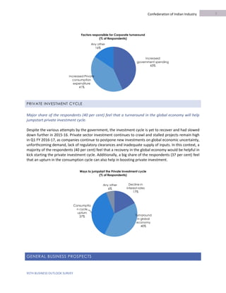 95TH BUSINESS OUTLOOK SURVEY
Confederation of Indian Industry
PRIVATE INVESTMENT CYCLE
Major share of the respondents (40 per cent) feel that a turnaround in the global economy will help
jumpstart private investment cycle.
Despite the various attempts by the government, the investment cycle is yet to recover and had slowed
down further in 2015-16. Private sector investment continues to crawl and stalled projects remain high
in Q1 FY 2016-17, as companies continue to postpone new investments on global economic uncertainty,
unforthcoming demand, lack of regulatory clearances and inadequate supply of inputs. In this context, a
majority of the respondents (40 per cent) feel that a recovery in the global economy would be helpful in
kick starting the private investment cycle. Additionally, a big share of the respondents (37 per cent) feel
that an upturn in the consumption cycle can also help in boosting private investment.
GENERAL BUSINESS PROSPECTS
5
Decline in
interest rates
17%
Turnaround
in global
economy
40%
Consumptio
n cycle
upturn
37%
Any other
6%
Ways to jumpstart the Private Investment cycle
(% of Respondents)
Increased
government spending
43%
Increased Private
consumption
expenditure
41%
Any other
16%
Factors responsible for Corporate turnaround
(% of Respondents)
 