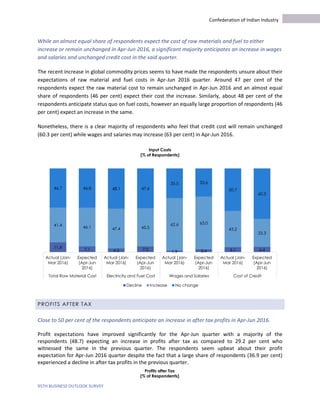 95TH BUSINESS OUTLOOK SURVEY
Confederation of Indian Industry
While an almost equal share of respondents expect the cost of raw materials and fuel to either
increase or remain unchanged in Apr-Jun 2016, a significant majority anticipates an increase in wages
and salaries and unchanged credit cost in the said quarter.
The recent increase in global commodity prices seems to have made the respondents unsure about their
expectations of raw material and fuel costs in Apr-Jun 2016 quarter. Around 47 per cent of the
respondents expect the raw material cost to remain unchanged in Apr-Jun 2016 and an almost equal
share of respondents (46 per cent) expect their cost the increase. Similarly, about 48 per cent of the
respondents anticipate status quo on fuel costs, however an equally large proportion of respondents (46
per cent) expect an increase in the same.
Nonetheless, there is a clear majority of respondents who feel that credit cost will remain unchanged
(60.3 per cent) while wages and salaries may increase (63 per cent) in Apr-Jun 2016.
PROFITS AFTER TAX
Close to 50 per cent of the respondents anticipate an increase in after tax profits in Apr-Jun 2016.
Profit expectations have improved significantly for the Apr-Jun quarter with a majority of the
respondents (48.7) expecting an increase in profits after tax as compared to 29.2 per cent who
witnessed the same in the previous quarter. The respondents seem upbeat about their profit
expectation for Apr-Jun 2016 quarter despite the fact that a large share of respondents (36.9 per cent)
experienced a decline in after tax profits in the previous quarter.
11.8 7.1 4.5 7.0
1.9 3.4 6.1 6.4
41.4 46.1 47.4 45.5
62.6 63.0
43.2
33.3
46.7 46.8 48.1 47.6
35.5 33.6
50.7
60.3
Actual (Jan-
Mar 2016)
Expected
(Apr-Jun
2016)
Actual (Jan-
Mar 2016)
Expected
(Apr-Jun
2016)
Actual (Jan-
Mar 2016)
Expected
(Apr-Jun
2016)
Actual (Jan-
Mar 2016)
Expected
(Apr-Jun
2016)
Total Raw Material Cost Electricity and Fuel Cost Wages and Salaries Cost of Credit
Decline Increase No change
Input Costs
(% of Respondents)
Profits after Tax
(% of Respondents)
 