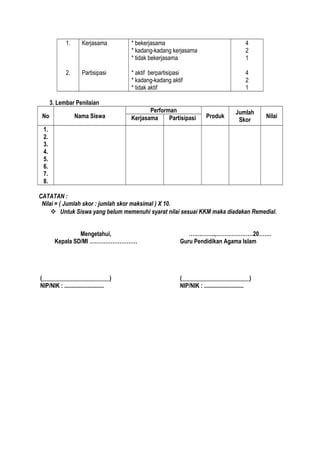 1.
2.
Kerjasama
Partisipasi
* bekerjasama
* kadang-kadang kerjasama
* tidak bekerjasama
* aktif berpartisipasi
* kadang-kadang aktif
* tidak aktif
4
2
1
4
2
1
3. Lembar Penilaian
No Nama Siswa
Performan
Produk
Jumlah
Skor
NilaiKerjasama Partisipasi
1.
2.
3.
4.
5.
6.
7.
8.
CATATAN :
Nilai = ( Jumlah skor : jumlah skor maksimal ) X 10.
 Untuk Siswa yang belum memenuhi syarat nilai sesuai KKM maka diadakan Remedial.
Mengetahui,
Kepala SD/MI ………………………
(_______________________)
NIP/NIK : ...........................
…….……..,…………………20…….
Guru Pendidikan Agama Islam
(_______________________)
NIP/NIK : ...........................
 