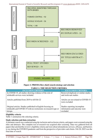 Usefulness of Telemedicine during Covid 19 Pandemic Situation in India ...