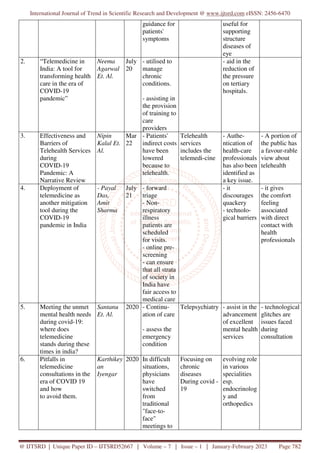 Usefulness of Telemedicine during Covid 19 Pandemic Situation in India ...