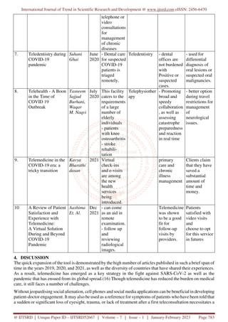 Usefulness of Telemedicine during Covid 19 Pandemic Situation in India ...