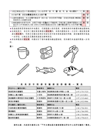 96年新版兒童發展檢核表 | D…