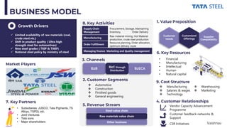 Digital Transformation: A case study on tata steel | PPTX