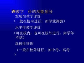  发展性教学评价 ㈡教学评价的功能划分 （一般在校内进行，如学业测验）  水平性教学评价  选拔性评价 （一般在校外进行，如中考、高考） （可在校内，也可在校外进行。如学年考试） 
