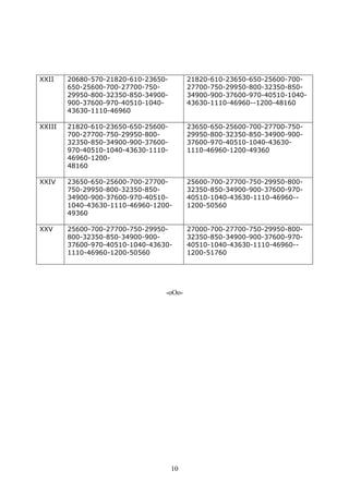 10
XXII 20680-570-21820-610-23650-
650-25600-700-27700-750-
29950-800-32350-850-34900-
900-37600-970-40510-1040-
43630-1110-46960
21820-610-23650-650-25600-700-
27700-750-29950-800-32350-850-
34900-900-37600-970-40510-1040-
43630-1110-46960--1200-48160
XXIII 21820-610-23650-650-25600-
700-27700-750-29950-800-
32350-850-34900-900-37600-
970-40510-1040-43630-1110-
46960-1200-
48160
23650-650-25600-700-27700-750-
29950-800-32350-850-34900-900-
37600-970-40510-1040-43630-
1110-46960-1200-49360
XXIV 23650-650-25600-700-27700-
750-29950-800-32350-850-
34900-900-37600-970-40510-
1040-43630-1110-46960-1200-
49360
25600-700-27700-750-29950-800-
32350-850-34900-900-37600-970-
40510-1040-43630-1110-46960--
1200-50560
XXV 25600-700-27700-750-29950-
800-32350-850-34900-900-
37600-970-40510-1040-43630-
1110-46960-1200-50560
27000-700-27700-750-29950-800-
32350-850-34900-900-37600-970-
40510-1040-43630-1110-46960--
1200-51760
-oOo-
 