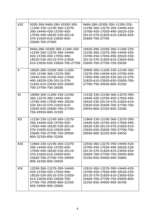 8
VIII 9200-260-9460-280-10300-300-
11200-330-12190-360-13270-
390-14440-420-15700-450-
17050-490-18520-530-20110-
570-21820-610-23650-650-
25600-700-27000
9460-280-10300-300-11200-330-
12190-360-13270-390-14440-420-
15700-450-17050-490-18520-530-
20110-570-21820-610-23650-650-
25600-700-27700
IX 9460-280-10300-300-11200-330-
12190-360-13270-390-14440-
420-15700-450-17050-490-
18520-530-20110-570-21820-
610-23650-650-25600-700-27700
10020-280-10300-300-11200-330-
12190-360-13270-390-14440-420-
15700-450-17050-490-18520-530-
20110-570-21820-610-23650-650-
25600-700-27700-750-29200
X 10020-280-10300-300-11200-
330-12190-360-13270-390-
14440-420-15700-450-17050-
490-18520-530-20110-570-
21820-610-23650-650-25600-
700-27700-750-29200
10900-300-11200-330-12190-360-
13270-390-14440-420-15700-450-
17050-490-18520-530-20110-570-
21820-610-23650-650-25600-700-
27700-750-29950-800-31550
XI 10900-300-11200-330-12190-
360-13270-390-14440-420-
15700-450-17050-490-18520-
530-20110-570-21820-610-
23650-650-25600-700-27700-
750-29950-800-31550
11530-330-12190-360-13270-390-
14440-420-15700-450-17050-490-
18520-530-20110-570-21820-610-
23650-650-25600-700-27700-750-
29950-800-32350-850-33200
XII 11530-330-12190-360-13270-
390-14440-420-15700-450-
17050-490-18520-530-20110-
570-21820-610-23650-650-
25600-700-27700-750-29950-
800-32350-850-33200
11860-330-12190-360-13270-390-
14440-420-15700-450-17050-490-
18520-530-20110-570-21820-610-
23650-650-25600-700-27700-750-
29950-800-32350-850-34050
XIII 11860-330-12190-360-13270-
390-14440-420-15700-450-
17050-490-18520-530-20110-
570-21820-610-23650-650-
25600-700-27700-750-29950-
800-32350-850-34050
12550-360-13270-390-14440-420-
15700-450-17050-490-18520-530-
20110-570-21820-610-23650-650-
25600-700-27700-750-29950-800-
32350-850-34900-900-35800
XIV 12550-360-13270-390-14440-
420-15700-450-17050-490-
18520-530-20110-570-21820-
610-23650-650-25600-700-
27700-750-29950-800-32350-
850-34900-900-35800
12910-360-13270-390-14440-420-
15700-450-17050-490-18520-530-
20110-570-21820-610-23650-650-
25600-700-27700-750-29950-800-
32350-850-34900-900-36700
 