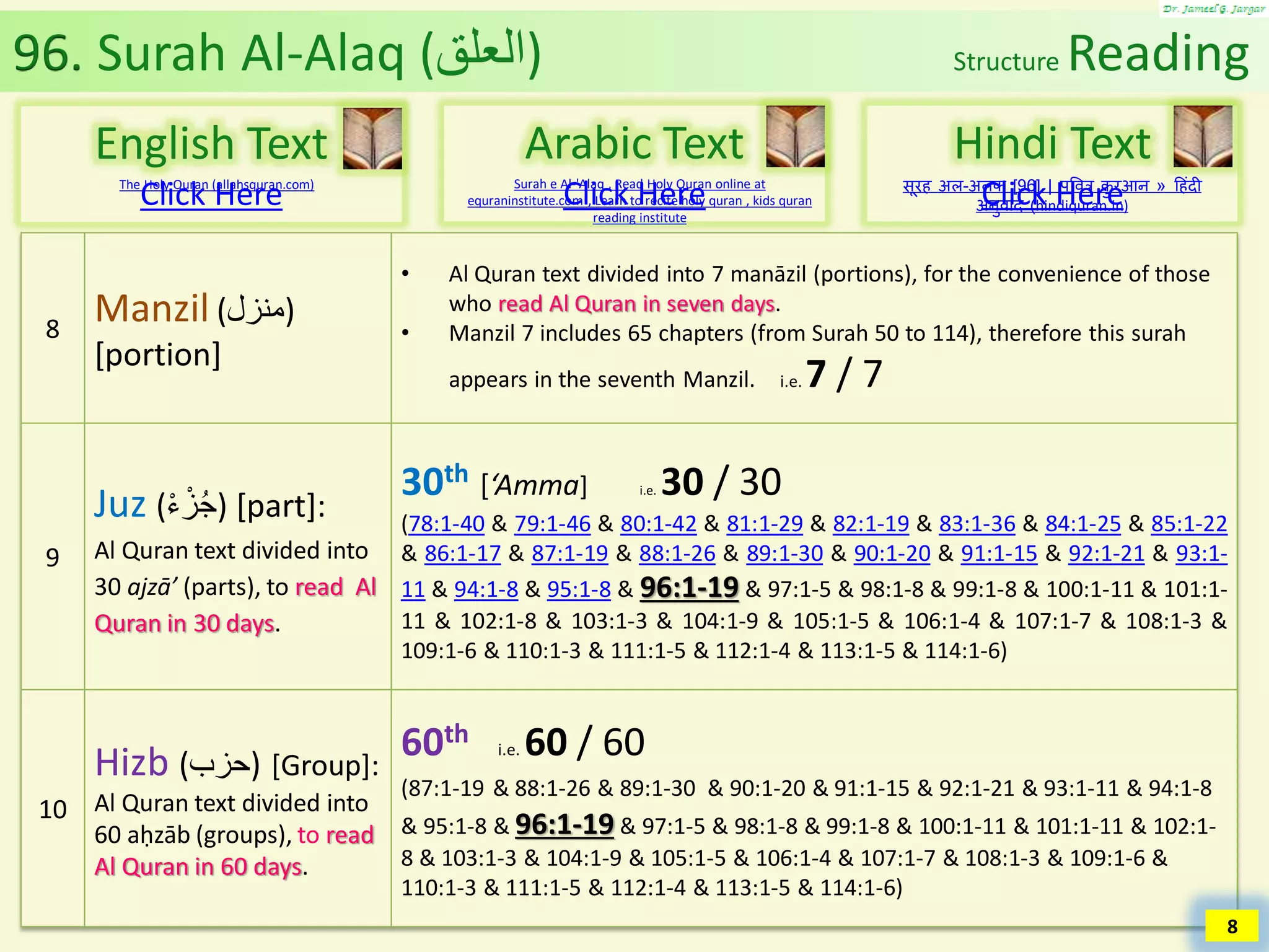 Al Quran (Chapter 96): Surah Al-Alaq [Blood Clot], Surah Ikra [Read] | PDF
