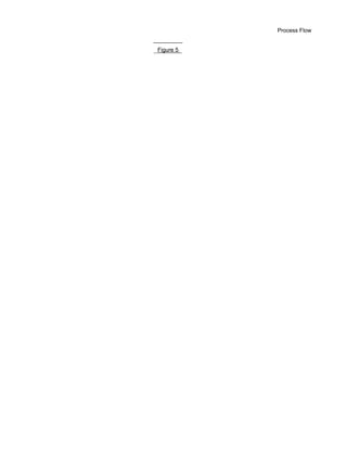 Process Flow
Figure 5
 