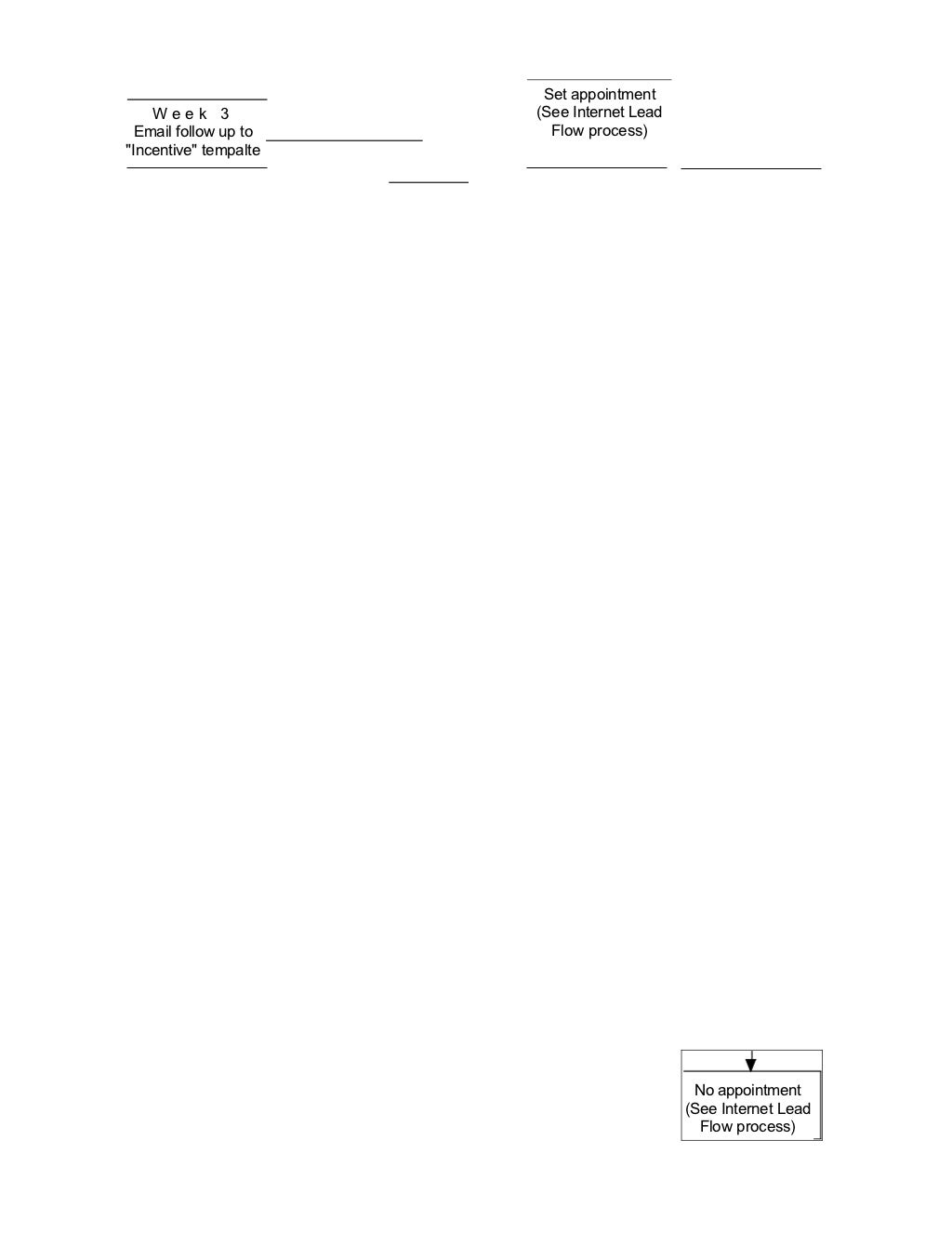 96-bdc-operations-manual-template