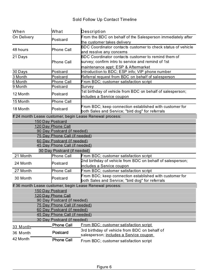 outside sales call log template
