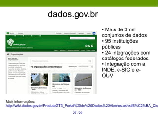 dados.gov.br
2927 /
● Mais de 3 mil
conjuntos de dados
● 95 instituições
públicas
● 24 integrações com
catálogos federados...