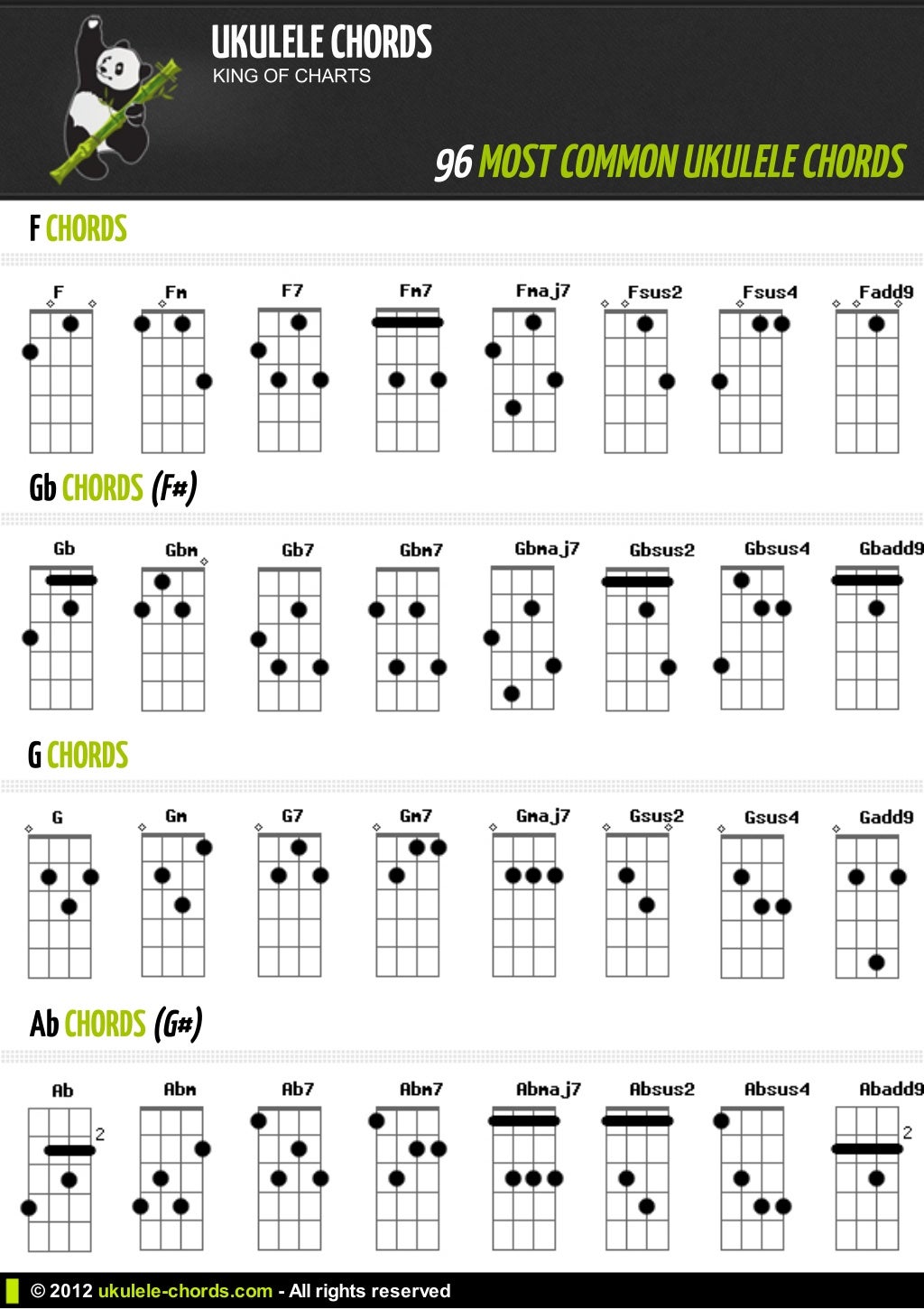 Free Printable Ukulele Chord Charts Free Printable Charts Free Printable Ukulele Chord Charts Free Printable Charts