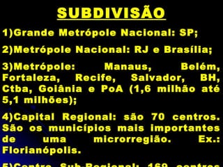 SUBDIVISÃO
1)Grande Metrópole Nacional: SP;
2)Metrópole Nacional: RJ e Brasília;
3)Metrópole: Manaus, Belém,
Fortaleza, Recife, Salvador, BH,
Ctba, Goiânia e PoA (1,6 milhão até
5,1 milhões);
4)Capital Regional: são 70 centros.
São os municípios mais importantes
de uma microrregião. Ex.:
Florianópolis.
 