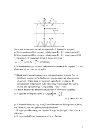 21
Με ποιό ή ποια από τα παρακάτω συμφωνείτε ή διαφωνείτε και γιατί;
α. Στο στιγμιότυπο (1) αντιστοιχεί το διάγραμμα K = f(x) του σχήματος (ΙΙ)
β. Στο στιγμιότυπο (2) αντιστοιχεί το διάγραμμα K = f(x) του σχήματος (ΙΙΙ).
γ. Τα μόρια Α, Β τη χρονική στιγμή t2 έχουν ταχύτητες
A 0 B 0
4π 4π
V y και V y
Τ Τ
= − = αντίστοιχα.
δ. Η διαφορά φάσης μεταξύ των ταλαντώσεων που εκτελούν τα μόρια Γ, Δ του
ελαστικού μέσου είναι ίση με μηδέν.
93 Κατά μήκος γραμμικού ομογενούς ελαστικού μέσου, το οποίο έχει τη
διεύθυνση του άξονα x’x, διαδίδεται εγκάρσιο αρμονικό κύμα, μήκους
κύματος λ = 0,2m, προς την αρνητική κατεύθυνση του άξονα. Η
απομάκρυνση ενός σημείου 0, το οποίο θεωρούμε ως αρχή του άξονα,
δίνεται από την εξίσωση y = 2 ημ 20πt (y →cm, t →sec)
Με ποιό ή ποια από τα παρακάτω συμφωνείτε ή διαφωνείτε και γιατί;
α. Η εξίσωση του κύματος είναι
x
y 2ημ2π 10t
20
⎛ ⎞
= +⎜ ⎟
⎝ ⎠
(x,y cm, t sec)→ →
β. Η διαφορά φάσης φΑ – φΒ μεταξύ των ταλαντώσεων δύο σημείων Α(40cm)
και Β(-40cm), την ίδια χρονική στιγμή είναι 8πrad.
γ. Η ταχύτητα ταλάντωσης του σημείου Β τη χρονική στιγμή t=3sec είναι V = -
40cm/sec.
δ. Η ταχύτητα διάδοσης του κύματος είναι υ = 2m/sec.
 
