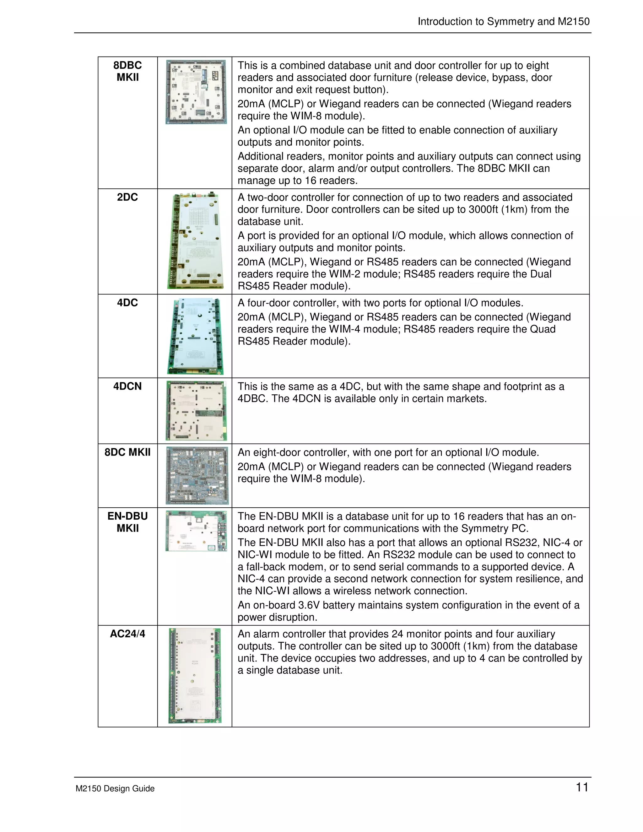 Introduction to Symmetry and M2150
M2150 Design Guide 11
8DBC
MKII
This is a combined database unit and door controller for up to eight
readers and associated door furniture (release device, bypass, door
monitor and exit request button).
20mA (MCLP) or Wiegand readers can be connected (Wiegand readers
require the WIM-8 module).
An optional I/O module can be fitted to enable connection of auxiliary
outputs and monitor points.
Additional readers, monitor points and auxiliary outputs can connect using
separate door, alarm and/or output controllers. The 8DBC MKII can
manage up to 16 readers.
2DC A two-door controller for connection of up to two readers and associated
door furniture. Door controllers can be sited up to 3000ft (1km) from the
database unit.
A port is provided for an optional I/O module, which allows connection of
auxiliary outputs and monitor points.
20mA (MCLP), Wiegand or RS485 readers can be connected (Wiegand
readers require the WIM-2 module; RS485 readers require the Dual
RS485 Reader module).
4DC A four-door controller, with two ports for optional I/O modules.
20mA (MCLP), Wiegand or RS485 readers can be connected (Wiegand
readers require the WIM-4 module; RS485 readers require the Quad
RS485 Reader module).
4DCN This is the same as a 4DC, but with the same shape and footprint as a
4DBC. The 4DCN is available only in certain markets.
8DC MKII An eight-door controller, with one port for an optional I/O module.
20mA (MCLP) or Wiegand readers can be connected (Wiegand readers
require the WIM-8 module).
EN-DBU
MKII
The EN-DBU MKII is a database unit for up to 16 readers that has an on-
board network port for communications with the Symmetry PC.
The EN-DBU MKII also has a port that allows an optional RS232, NIC-4 or
NIC-WI module to be fitted. An RS232 module can be used to connect to
a fall-back modem, or to send serial commands to a supported device. A
NIC-4 can provide a second network connection for system resilience, and
the NIC-WI allows a wireless network connection.
An on-board 3.6V battery maintains system configuration in the event of a
power disruption.
AC24/4 An alarm controller that provides 24 monitor points and four auxiliary
outputs. The controller can be sited up to 3000ft (1km) from the database
unit. The device occupies two addresses, and up to 4 can be controlled by
a single database unit.
 