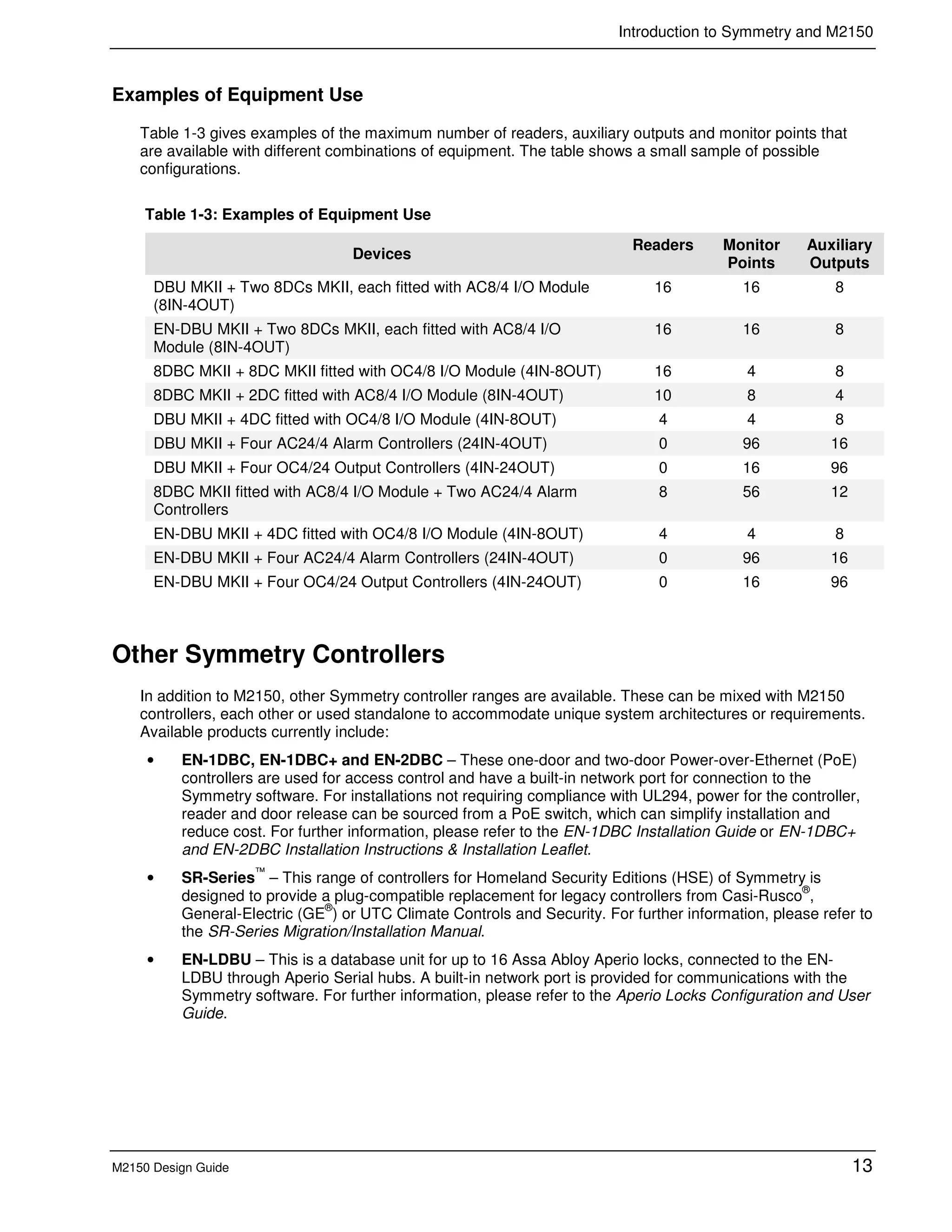 Introduction to Symmetry and M2150
M2150 Design Guide 13
Examples of Equipment Use
Table 1-3 gives examples of the maximum number of readers, auxiliary outputs and monitor points that
are available with different combinations of equipment. The table shows a small sample of possible
configurations.
Table 1-3: Examples of Equipment Use
Devices
Readers Monitor
Points
Auxiliary
Outputs
DBU MKII + Two 8DCs MKII, each fitted with AC8/4 I/O Module
(8IN-4OUT)
16 16 8
EN-DBU MKII + Two 8DCs MKII, each fitted with AC8/4 I/O
Module (8IN-4OUT)
16 16 8
8DBC MKII + 8DC MKII fitted with OC4/8 I/O Module (4IN-8OUT) 16 4 8
8DBC MKII + 2DC fitted with AC8/4 I/O Module (8IN-4OUT) 10 8 4
DBU MKII + 4DC fitted with OC4/8 I/O Module (4IN-8OUT) 4 4 8
DBU MKII + Four AC24/4 Alarm Controllers (24IN-4OUT) 0 96 16
DBU MKII + Four OC4/24 Output Controllers (4IN-24OUT) 0 16 96
8DBC MKII fitted with AC8/4 I/O Module + Two AC24/4 Alarm
Controllers
8 56 12
EN-DBU MKII + 4DC fitted with OC4/8 I/O Module (4IN-8OUT) 4 4 8
EN-DBU MKII + Four AC24/4 Alarm Controllers (24IN-4OUT) 0 96 16
EN-DBU MKII + Four OC4/24 Output Controllers (4IN-24OUT) 0 16 96
Other Symmetry Controllers
In addition to M2150, other Symmetry controller ranges are available. These can be mixed with M2150
controllers, each other or used standalone to accommodate unique system architectures or requirements.
Available products currently include:
• EN-1DBC, EN-1DBC+ and EN-2DBC – These one-door and two-door Power-over-Ethernet (PoE)
controllers are used for access control and have a built-in network port for connection to the
Symmetry software. For installations not requiring compliance with UL294, power for the controller,
reader and door release can be sourced from a PoE switch, which can simplify installation and
reduce cost. For further information, please refer to the EN-1DBC Installation Guide or EN-1DBC+
and EN-2DBC Installation Instructions & Installation Leaflet.
• SR-Series
™
– This range of controllers for Homeland Security Editions (HSE) of Symmetry is
designed to provide a plug-compatible replacement for legacy controllers from Casi-Rusco
®
,
General-Electric (GE
®
) or UTC Climate Controls and Security. For further information, please refer to
the SR-Series Migration/Installation Manual.
• EN-LDBU – This is a database unit for up to 16 Assa Abloy Aperio locks, connected to the EN-
LDBU through Aperio Serial hubs. A built-in network port is provided for communications with the
Symmetry software. For further information, please refer to the Aperio Locks Configuration and User
Guide.
 