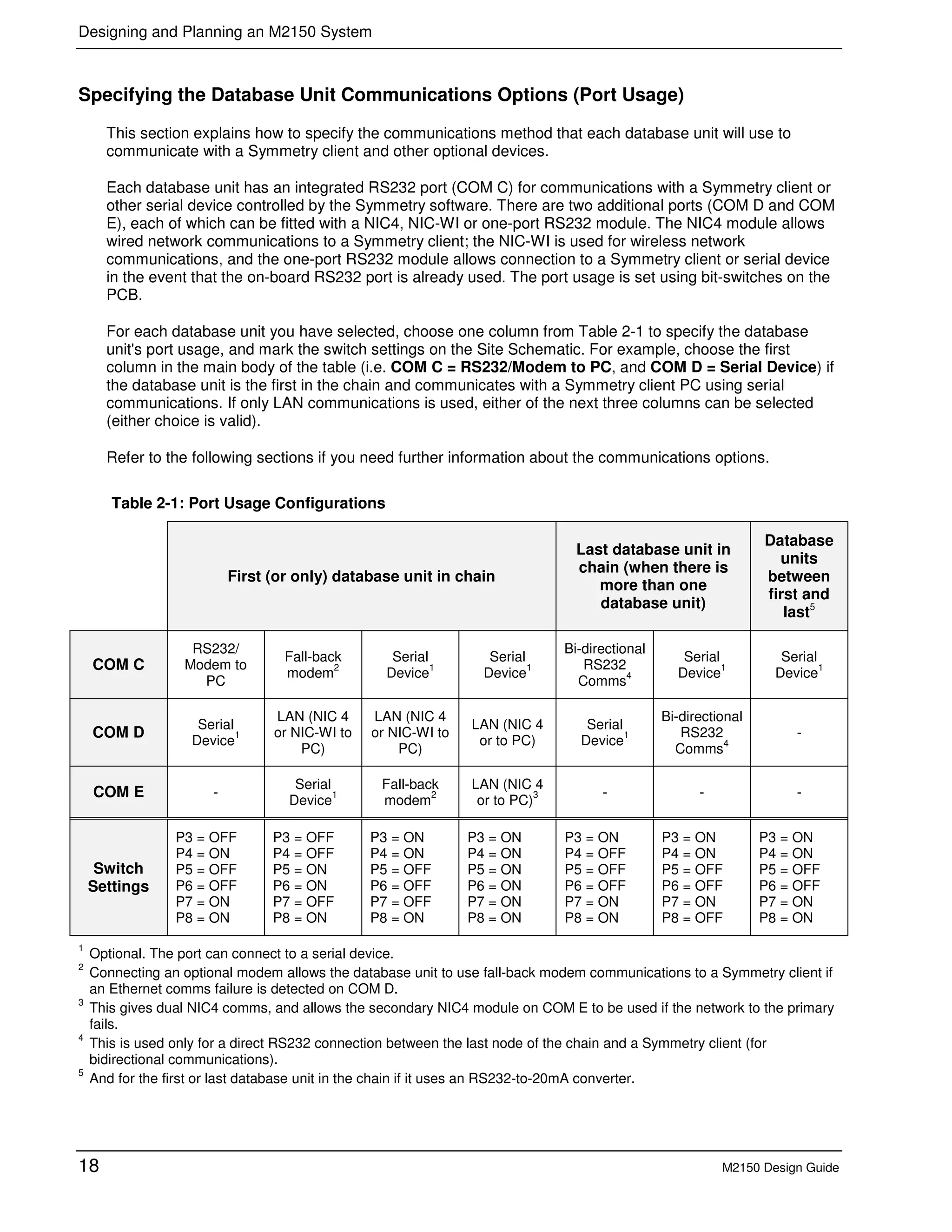 Designing and Planning an M2150 System
18 M2150 Design Guide
Specifying the Database Unit Communications Options (Port Usage)
This section explains how to specify the communications method that each database unit will use to
communicate with a Symmetry client and other optional devices.
Each database unit has an integrated RS232 port (COM C) for communications with a Symmetry client or
other serial device controlled by the Symmetry software. There are two additional ports (COM D and COM
E), each of which can be fitted with a NIC4, NIC-WI or one-port RS232 module. The NIC4 module allows
wired network communications to a Symmetry client; the NIC-WI is used for wireless network
communications, and the one-port RS232 module allows connection to a Symmetry client or serial device
in the event that the on-board RS232 port is already used. The port usage is set using bit-switches on the
PCB.
For each database unit you have selected, choose one column from Table 2-1 to specify the database
unit's port usage, and mark the switch settings on the Site Schematic. For example, choose the first
column in the main body of the table (i.e. COM C = RS232/Modem to PC, and COM D = Serial Device) if
the database unit is the first in the chain and communicates with a Symmetry client PC using serial
communications. If only LAN communications is used, either of the next three columns can be selected
(either choice is valid).
Refer to the following sections if you need further information about the communications options.
Table 2-1: Port Usage Configurations
First (or only) database unit in chain
Last database unit in
chain (when there is
more than one
database unit)
Database
units
between
first and
last5
COM C
RS232/
Modem to
PC
Fall-back
modem
2
Serial
Device
1
Serial
Device
1
Bi-directional
RS232
Comms
4
Serial
Device
1
Serial
Device
1
COM D
Serial
Device
1
LAN (NIC 4
or NIC-WI to
PC)
LAN (NIC 4
or NIC-WI to
PC)
LAN (NIC 4
or to PC)
Serial
Device
1
Bi-directional
RS232
Comms
4
-
COM E -
Serial
Device
1
Fall-back
modem
2
LAN (NIC 4
or to PC)
3 - - -
Switch
Settings
P3 = OFF
P4 = ON
P5 = OFF
P6 = OFF
P7 = ON
P8 = ON
P3 = OFF
P4 = OFF
P5 = ON
P6 = ON
P7 = OFF
P8 = ON
P3 = ON
P4 = ON
P5 = OFF
P6 = OFF
P7 = OFF
P8 = ON
P3 = ON
P4 = ON
P5 = ON
P6 = ON
P7 = ON
P8 = ON
P3 = ON
P4 = OFF
P5 = OFF
P6 = OFF
P7 = ON
P8 = ON
P3 = ON
P4 = ON
P5 = OFF
P6 = OFF
P7 = ON
P8 = OFF
P3 = ON
P4 = ON
P5 = OFF
P6 = OFF
P7 = ON
P8 = ON
1
Optional. The port can connect to a serial device.
2
Connecting an optional modem allows the database unit to use fall-back modem communications to a Symmetry client if
an Ethernet comms failure is detected on COM D.
3
This gives dual NIC4 comms, and allows the secondary NIC4 module on COM E to be used if the network to the primary
fails.
4
This is used only for a direct RS232 connection between the last node of the chain and a Symmetry client (for
bidirectional communications).
5
And for the first or last database unit in the chain if it uses an RS232-to-20mA converter.
 