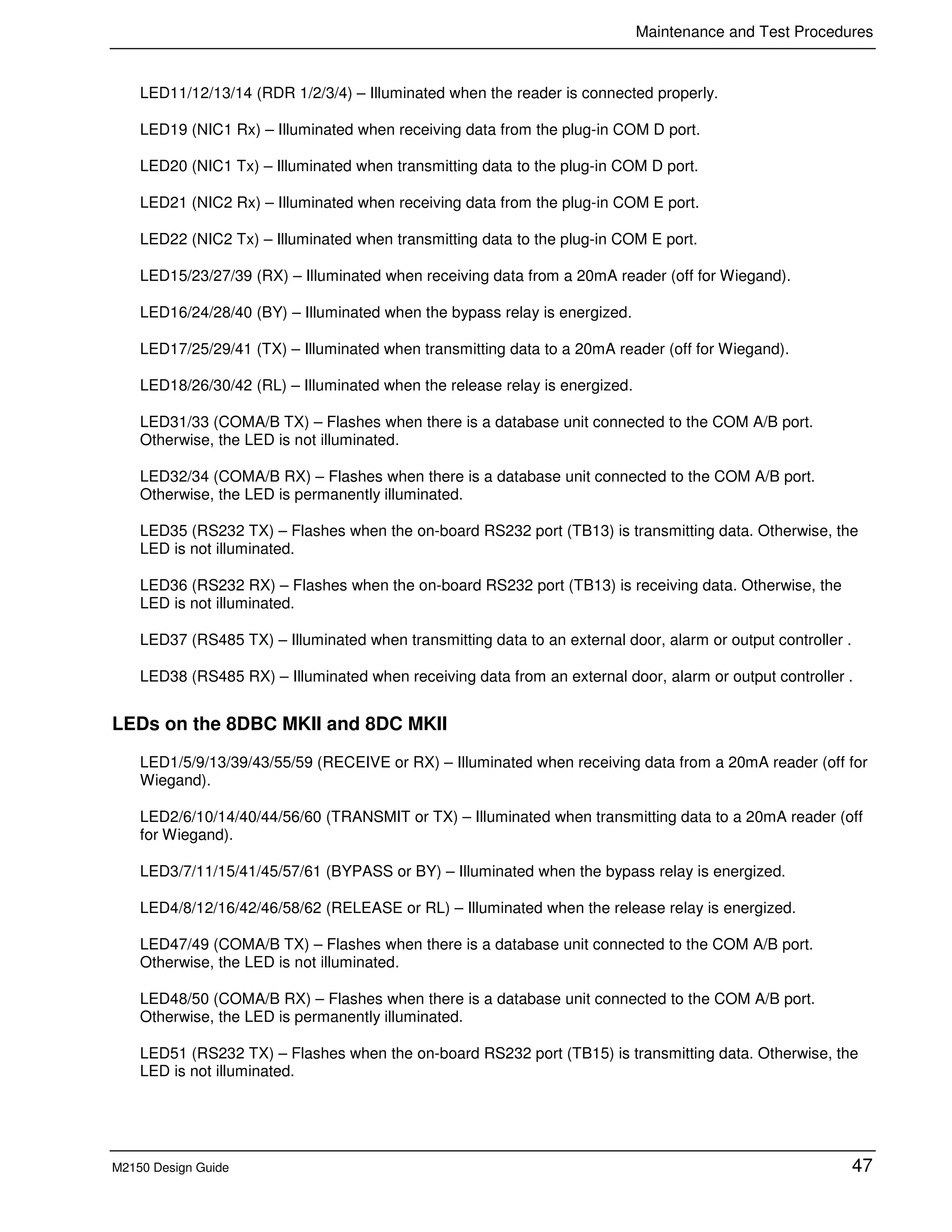 Maintenance and Test Procedures
M2150 Design Guide 47
LED11/12/13/14 (RDR 1/2/3/4) – Illuminated when the reader is connected properly.
LED19 (NIC1 Rx) – Illuminated when receiving data from the plug-in COM D port.
LED20 (NIC1 Tx) – Illuminated when transmitting data to the plug-in COM D port.
LED21 (NIC2 Rx) – Illuminated when receiving data from the plug-in COM E port.
LED22 (NIC2 Tx) – Illuminated when transmitting data to the plug-in COM E port.
LED15/23/27/39 (RX) – Illuminated when receiving data from a 20mA reader (off for Wiegand).
LED16/24/28/40 (BY) – Illuminated when the bypass relay is energized.
LED17/25/29/41 (TX) – Illuminated when transmitting data to a 20mA reader (off for Wiegand).
LED18/26/30/42 (RL) – Illuminated when the release relay is energized.
LED31/33 (COMA/B TX) – Flashes when there is a database unit connected to the COM A/B port.
Otherwise, the LED is not illuminated.
LED32/34 (COMA/B RX) – Flashes when there is a database unit connected to the COM A/B port.
Otherwise, the LED is permanently illuminated.
LED35 (RS232 TX) – Flashes when the on-board RS232 port (TB13) is transmitting data. Otherwise, the
LED is not illuminated.
LED36 (RS232 RX) – Flashes when the on-board RS232 port (TB13) is receiving data. Otherwise, the
LED is not illuminated.
LED37 (RS485 TX) – Illuminated when transmitting data to an external door, alarm or output controller .
LED38 (RS485 RX) – Illuminated when receiving data from an external door, alarm or output controller .
LEDs on the 8DBC MKII and 8DC MKII
LED1/5/9/13/39/43/55/59 (RECEIVE or RX) – Illuminated when receiving data from a 20mA reader (off for
Wiegand).
LED2/6/10/14/40/44/56/60 (TRANSMIT or TX) – Illuminated when transmitting data to a 20mA reader (off
for Wiegand).
LED3/7/11/15/41/45/57/61 (BYPASS or BY) – Illuminated when the bypass relay is energized.
LED4/8/12/16/42/46/58/62 (RELEASE or RL) – Illuminated when the release relay is energized.
LED47/49 (COMA/B TX) – Flashes when there is a database unit connected to the COM A/B port.
Otherwise, the LED is not illuminated.
LED48/50 (COMA/B RX) – Flashes when there is a database unit connected to the COM A/B port.
Otherwise, the LED is permanently illuminated.
LED51 (RS232 TX) – Flashes when the on-board RS232 port (TB15) is transmitting data. Otherwise, the
LED is not illuminated.
 