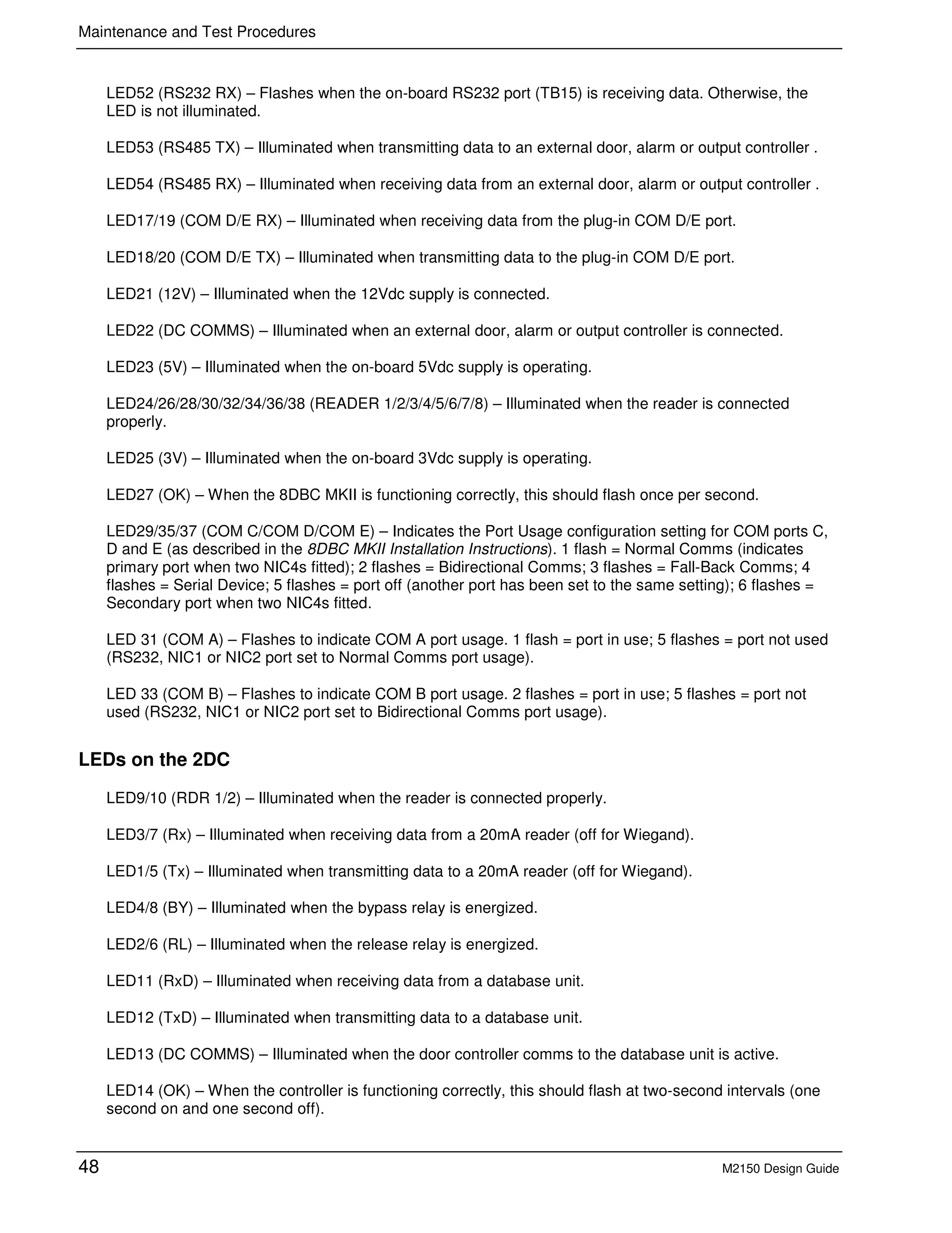 Maintenance and Test Procedures
48 M2150 Design Guide
LED52 (RS232 RX) – Flashes when the on-board RS232 port (TB15) is receiving data. Otherwise, the
LED is not illuminated.
LED53 (RS485 TX) – Illuminated when transmitting data to an external door, alarm or output controller .
LED54 (RS485 RX) – Illuminated when receiving data from an external door, alarm or output controller .
LED17/19 (COM D/E RX) – Illuminated when receiving data from the plug-in COM D/E port.
LED18/20 (COM D/E TX) – Illuminated when transmitting data to the plug-in COM D/E port.
LED21 (12V) – Illuminated when the 12Vdc supply is connected.
LED22 (DC COMMS) – Illuminated when an external door, alarm or output controller is connected.
LED23 (5V) – Illuminated when the on-board 5Vdc supply is operating.
LED24/26/28/30/32/34/36/38 (READER 1/2/3/4/5/6/7/8) – Illuminated when the reader is connected
properly.
LED25 (3V) – Illuminated when the on-board 3Vdc supply is operating.
LED27 (OK) – When the 8DBC MKII is functioning correctly, this should flash once per second.
LED29/35/37 (COM C/COM D/COM E) – Indicates the Port Usage configuration setting for COM ports C,
D and E (as described in the 8DBC MKII Installation Instructions). 1 flash = Normal Comms (indicates
primary port when two NIC4s fitted); 2 flashes = Bidirectional Comms; 3 flashes = Fall-Back Comms; 4
flashes = Serial Device; 5 flashes = port off (another port has been set to the same setting); 6 flashes =
Secondary port when two NIC4s fitted.
LED 31 (COM A) – Flashes to indicate COM A port usage. 1 flash = port in use; 5 flashes = port not used
(RS232, NIC1 or NIC2 port set to Normal Comms port usage).
LED 33 (COM B) – Flashes to indicate COM B port usage. 2 flashes = port in use; 5 flashes = port not
used (RS232, NIC1 or NIC2 port set to Bidirectional Comms port usage).
LEDs on the 2DC
LED9/10 (RDR 1/2) – Illuminated when the reader is connected properly.
LED3/7 (Rx) – Illuminated when receiving data from a 20mA reader (off for Wiegand).
LED1/5 (Tx) – Illuminated when transmitting data to a 20mA reader (off for Wiegand).
LED4/8 (BY) – Illuminated when the bypass relay is energized.
LED2/6 (RL) – Illuminated when the release relay is energized.
LED11 (RxD) – Illuminated when receiving data from a database unit.
LED12 (TxD) – Illuminated when transmitting data to a database unit.
LED13 (DC COMMS) – Illuminated when the door controller comms to the database unit is active.
LED14 (OK) – When the controller is functioning correctly, this should flash at two-second intervals (one
second on and one second off).
 