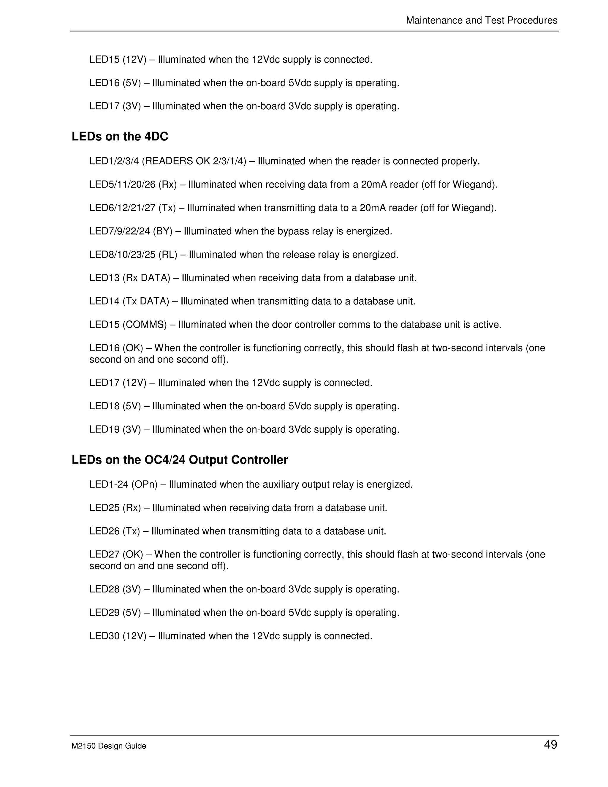 Maintenance and Test Procedures
M2150 Design Guide 49
LED15 (12V) – Illuminated when the 12Vdc supply is connected.
LED16 (5V) – Illuminated when the on-board 5Vdc supply is operating.
LED17 (3V) – Illuminated when the on-board 3Vdc supply is operating.
LEDs on the 4DC
LED1/2/3/4 (READERS OK 2/3/1/4) – Illuminated when the reader is connected properly.
LED5/11/20/26 (Rx) – Illuminated when receiving data from a 20mA reader (off for Wiegand).
LED6/12/21/27 (Tx) – Illuminated when transmitting data to a 20mA reader (off for Wiegand).
LED7/9/22/24 (BY) – Illuminated when the bypass relay is energized.
LED8/10/23/25 (RL) – Illuminated when the release relay is energized.
LED13 (Rx DATA) – Illuminated when receiving data from a database unit.
LED14 (Tx DATA) – Illuminated when transmitting data to a database unit.
LED15 (COMMS) – Illuminated when the door controller comms to the database unit is active.
LED16 (OK) – When the controller is functioning correctly, this should flash at two-second intervals (one
second on and one second off).
LED17 (12V) – Illuminated when the 12Vdc supply is connected.
LED18 (5V) – Illuminated when the on-board 5Vdc supply is operating.
LED19 (3V) – Illuminated when the on-board 3Vdc supply is operating.
LEDs on the OC4/24 Output Controller
LED1-24 (OPn) – Illuminated when the auxiliary output relay is energized.
LED25 (Rx) – Illuminated when receiving data from a database unit.
LED26 (Tx) – Illuminated when transmitting data to a database unit.
LED27 (OK) – When the controller is functioning correctly, this should flash at two-second intervals (one
second on and one second off).
LED28 (3V) – Illuminated when the on-board 3Vdc supply is operating.
LED29 (5V) – Illuminated when the on-board 5Vdc supply is operating.
LED30 (12V) – Illuminated when the 12Vdc supply is connected.
 