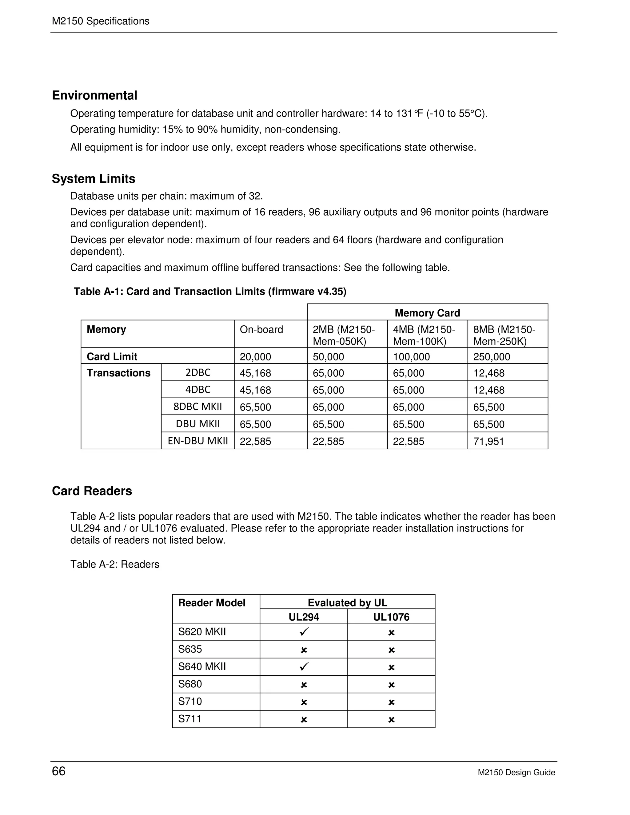 M2150 Specifications
66 M2150 Design Guide
Environmental
Operating temperature for database unit and controller hardware: 14 to 131°F (-10 to 55°C).
Operating humidity: 15% to 90% humidity, non-condensing.
All equipment is for indoor use only, except readers whose specifications state otherwise.
System Limits
Database units per chain: maximum of 32.
Devices per database unit: maximum of 16 readers, 96 auxiliary outputs and 96 monitor points (hardware
and configuration dependent).
Devices per elevator node: maximum of four readers and 64 floors (hardware and configuration
dependent).
Card capacities and maximum offline buffered transactions: See the following table.
Table A-1: Card and Transaction Limits (firmware v4.35)
Memory Card
Memory On-board 2MB (M2150-
Mem-050K)
4MB (M2150-
Mem-100K)
8MB (M2150-
Mem-250K)
Card Limit 20,000 50,000 100,000 250,000
Transactions 2DBC 45,168 65,000 65,000 12,468
4DBC 45,168 65,000 65,000 12,468
8DBC MKII 65,500 65,000 65,000 65,500
DBU MKII 65,500 65,500 65,500 65,500
EN-DBU MKII 22,585 22,585 22,585 71,951
Card Readers
Table A-2 lists popular readers that are used with M2150. The table indicates whether the reader has been
UL294 and / or UL1076 evaluated. Please refer to the appropriate reader installation instructions for
details of readers not listed below.
Table A-2: Readers
Reader Model Evaluated by UL
UL294 UL1076
S620 MKII
S635
S640 MKII
S680
S710
S711
 
