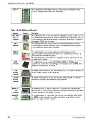 M2150 R232 Module 9600 0420 m2150 design guide issue 2.0.0.7 | PDF