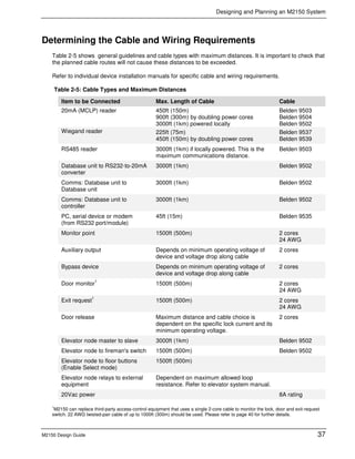 M2150 R232 Module 9600 0420 m2150 design guide issue 2.0.0.7 | PDF