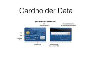 Cardholder Data
 