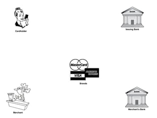 Brands
Cardholder
Merchant
Merchant’s Bank
Issuing Bank
 