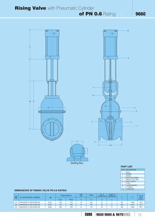 9600 9670 9650 sluice gate valve with elec pneu hydraulic actuator | PDF