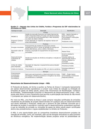 Plano Nacional sobre Mudança do Clima                     117




Quadro 3 – Resumo das Linhas de Crédito, Fundos e Programas da CEF relacionados às
atividades do PNMC
Tipologia de ação                              Descrição                                   Beneficiário
                                                    Fundos
                      Gestão da execução financeira do Projeto Nacional de        MMA – Agente Operador e
                      Ações Integradas Público-Privadas para Biodiversidade,      gestor do Programa.
PROBIO II
                      com recursos do Fundo Mundial Para o Meio Ambiente,         Comunidades e instituições
                      na ordem de US$22 milhões.                                  de pesquisas.
Programa Carbono      Fundo destinado ao replantio de espécies nativas em
                                                                                  Produtores rurais.
Seguro                áreas desmatadas.
                                                   Produtos
                      Financiamento de projetos de pequenas centrais
Energias renováveis   hidrelétricas (PCH) e usinas de geração de energia por      Empresas privadas.
                      fontes alternativas, como a eólica e biomassa.
Aquecedor solar de    Financia a aquisição do equipamento de aquecimento
                                                                                  Pessoa Física.
água                  termosolar.
                                                                               Governo estadual e
                                                                               municipal.
Desenvolvimento                                                                Empresa pública de
                      Adoção de soluções de eficiência energética e redução de
sustentável de                                                                 administração direta e
                      desperdício.
cidades                                                                        indireta, estadual ou
                                                                               municipal.
                                                                               Empresas privadas.
Linhas de crédito     Aquisição de máquinas e equipamentos para produção
                                                                               Empresas privadas.
para empresas         mais limpa.
                                                                               Empresas públicas e
Crédito de Carbono    Financiamento de projetos de MDL em aterros sanitários.
                                                                               privadas.
                                                  Serviços
Financiamento
                      Apoio para aprimoramento e desenvolvimento de novas         FINEP – Órgão Gestor.
de pesquisas
                      tecnologias e eficiência produtiva e energética nas áreas   Universidades e Centros de
de inovações
                      de saneamento e habitação.                                  Pesquisas públicos.
tecnológicas



Mecanismo de Desenvolvimento Limpo – MDL

O Protocolo de Quioto, de forma a auxiliar as Partes do Anexo I (composto basicamente
por países desenvolvidos signatários) a cumprir suas metas de redução ou limitação de
emissões de gases de efeito estufa, possui três mecanismos de flexibilização: Comércio
de Emissões, Implementação Conjunta e o Mecanismo de Desenvolvimento Limpo – MDL,
sendo este último o único mecanismo que permite a participação das Partes do não-Anexo
I (composto por países em desenvolvimento).

Por meio do MDL, uma Parte do Anexo I pode comprar reduções certificadas de emissões
resultantes de atividades de projeto desenvolvidas em qualquer país em desenvolvimento
que tenha ratificado o Protocolo, desde que o governo do país anfitrião concorde que a
atividade de projeto é voluntária e contribui para o desenvolvimento sustentável nacional,
e que as reduções de emissão ou remoções de gases de efeito estufa sejam certificadas
dentro dos procedimentos e regras estabelecidas no âmbito do Protocolo.

O MDL é uma oportunidade para as companhias brasileiras desenvolverem projetos de
redução de emissão, como, por exemplo, pelo uso de energias renováveis ou pelo aumento
de eficiência energética. Na implementação desses projetos ainda há possibilidade de
 