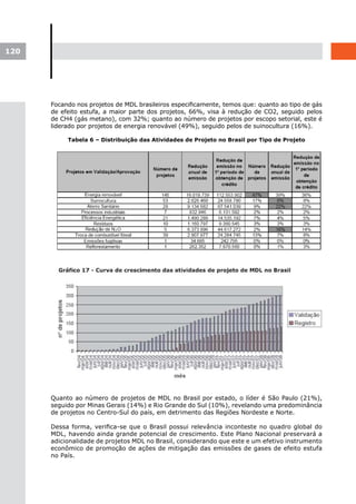 120




      Focando nos projetos de MDL brasileiros especificamente, temos que: quanto ao tipo de gás
      de efeito estufa, a maior parte dos projetos, 66%, visa à redução de CO2, seguido pelos
      de CH4 (gás metano), com 32%; quanto ao número de projetos por escopo setorial, este é
      liderado por projetos de energia renovável (49%), seguido pelos de suinocultura (16%).

           Tabela 6 – Distribuição das Atividades de Projeto no Brasil por Tipo de Projeto




      Quanto ao número de projetos de MDL no Brasil por estado, o líder é São Paulo (21%),
      seguido por Minas Gerais (14%) e Rio Grande do Sul (10%), revelando uma predominância
      de projetos no Centro-Sul do país, em detrimento das Regiões Nordeste e Norte.

      Dessa forma, verifica-se que o Brasil possui relevância inconteste no quadro global do
      MDL, havendo ainda grande potencial de crescimento. Este Plano Nacional preservará a
      adicionalidade de projetos MDL no Brasil, considerando que este e um efetivo instrumento
      econômico de promoção de ações de mitigação das emissões de gases de efeito estufa
      no País.
 
