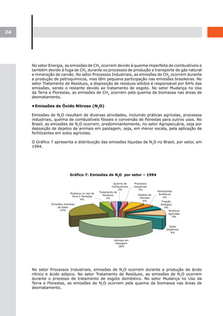 24




     No setor Energia, as emissões de CH4 ocorrem devido à queima imperfeita de combustíveis e
     também devido à fuga de CH4 durante os processos de produção e transporte de gás natural
     e mineração de carvão. No setor Processos Industriais, as emissões de CH4 ocorrem durante
     a produção de petroquímicos, mas têm pequena participação nas emissões brasileiras. No
     setor Tratamento de Resíduos, a disposição de resíduos sólidos é responsável por 84% das
     emissões, sendo o restante devido ao tratamento de esgoto. No setor Mudança no Uso
     da Terra e Florestas, as emissões de CH4 ocorrem pela queima da biomassa nas áreas de
     desmatamento.

     •	
      Emissões de Óxido Nitroso (N2O)

     Emissões de N2O resultam de diversas atividades, incluindo práticas agrícolas, processos
     industriais, queima de combustíveis fósseis e conversão de florestas para outros usos. No
     Brasil, as emissões de N2O ocorrem, predominantemente, no setor Agropecuária, seja por
     deposição de dejetos de animais em pastagem, seja, em menor escala, pela aplicação de
     fertilizantes em solos agrícolas.

     O Gráfico 7 apresenta a distribuição das emissões líquidas de N2O no Brasil, por setor, em
     1994.




     No setor Processos Industriais, emissões de N2O ocorrem durante a produção de ácido
     nítrico e ácido adípico. No setor Tratamento de Resíduos, as emissões de N2O ocorrem
     durante o processo de tratamento de esgoto doméstico. No setor Mudança no Uso da
     Terra e Florestas, as emissões de N2O ocorrem pela queima da biomassa nas áreas de
     desmatamento.
 