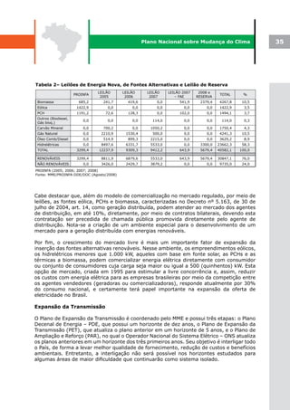 Plano Nacional sobre Mudança do Clima                 35




Tabela 2– Leilões de Energia Nova, de Fontes Alternativas e Leilão de Reserva
                                LEILÃO     LEILÃO     LEILÃO     LEILÃO 2007    2008 e
                      PROINFA                                                             TOTAL     %
                                 2005       2006       2007         – FAE      RESERVA
 Biomassa               685,2     241,7      419,6         0,0        541,9     2379,4    4267,8    10,5
 Eólica                1422,9       0,0        0,0         0,0          0,0        0,0    1422,9     3,5
 PCH                   1191,2      72,6      128,3         0,0        102,0        0,0    1494,1     3,7
 Outros (Biodiesel,
                          0,0       0,0        0,0       114,0          0,0        0,0     114,0     0,3
 Gás bioq.)
 Carvão Mineral           0,0     700,2        0,0      1050,2          0,0        0,0    1750,4     4,3
 Gás Natural              0,0    2210,9     1530,4       500,0          0,0        0,0    4241,3    10,5
 Óleo Comb/Diesel         0,0     514,9      899,3      2215,0          0,0        0,0    3629,2     8,9
 Hidrelétricas            0,0    8497,6     6331,7      5533,0          0,0     3300,0   23662,3    58,3
 TOTAL                 3299,4   12237,9     9309,3      9412,2        643,9     5679,4   40582,1   100,0

 RENOVÁVEIS            3299,4    8811,9     6879,6      5533,0        643,9     5679,4   30847,1    76,0
 NÃO RENOVÁVEIS           0,0    3426,0     2429,7      3879,2          0,0        0,0    9735,0    24,0
PROINFA (2005; 2006; 2007; 2008)
Fonte: MME/PROINFA-DDE/DOC (Agosto/2008)




Cabe destacar que, além do modelo de comercialização no mercado regulado, por meio de
leilões, as fontes eólica, PCHs e biomassa, caracterizadas no Decreto nº 5.163, de 30 de
julho de 2004, art. 14, como geração distribuída, podem atender ao mercado dos agentes
de distribuição, em até 10%, diretamente, por meio de contratos bilaterais, devendo esta
contratação ser precedida de chamada pública promovida diretamente pelo agente de
distribuição. Nota-se a criação de um ambiente especial para o desenvolvimento de um
mercado para a geração distribuída com energias renováveis.

Por fim, o crescimento do mercado livre é mais um importante fator de expansão da
inserção das fontes alternativas renováveis. Nesse ambiente, os empreendimentos eólicos,
os hidrelétricos menores que 1.000 kW, aqueles com base em fonte solar, as PCHs e as
térmicas a biomassa, podem comercializar energia elétrica diretamente com consumidor
ou conjunto de consumidores cuja carga seja maior ou igual a 500 (quinhentos) kW. Esta
opção de mercado, criada em 1995 para estimular a livre concorrência e, assim, reduzir
os custos com energia elétrica para as empresas brasileiras por meio da competição entre
os agentes vendedores (geradoras ou comercializadoras), responde atualmente por 30%
do consumo nacional, e certamente terá papel importante na expansão da oferta de
eletricidade no Brasil.

Expansão da Transmissão

O Plano de Expansão da Transmissão é coordenado pelo MME e possui três etapas: o Plano
Decenal de Energia – PDE, que possui um horizonte de dez anos, o Plano de Expansão da
Transmissão (PET), que atualiza o plano anterior em um horizonte de 5 anos, e o Plano de
Ampliação e Reforço (PAR), no qual o Operador Nacional do Sistema Elétrico – ONS atualiza
os planos anteriores em um horizonte dos três primeiros anos. Seu objetivo é interligar todo
o País, de forma a levar melhor qualidade de fornecimento, redução de custos e benefícios
ambientais. Entretanto, a interligação não será possível nos horizontes estudados para
algumas áreas de maior dificuldade que continuarão como sistema isolado.
 