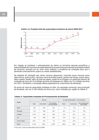 42




     Em relação ao biodiesel, o planejamento da oferta no horizonte decenal quantificou a
     disponibilidade de insumos e de capacidade de processamento para atender à obrigatoriedade
     de consumo, prevista em lei, bem como analisou a existência de condições para que a
     demanda eventualmente supere as metas estabelecidas.

     Na hipótese de utilização dos vários insumos disponíveis, incluindo novos insumos como
     sebo bovino, graxa suína, mamona, borra de ácidos graxos, gordura de frango, outros óleos,
     óleos usados, dendê, além do lodo de esgoto, poder-se-ia projetar um potencial máximo de
     produção de cerca de 10,5 bilhões de litros de biodiesel em 2008 e de 14,3 bilhões de litros
     em 2017. Entretanto, a produção efetiva dependerá do crescimento da demanda.

     Do ponto de vista da capacidade instalada no País, em operação comercial, para produção
     de biodiesel, tem-se 4.138 milhões de litros ano, como indicado por região na Tabela 3.



     Tabela 3– Capacidade Instalada de Processamento de Biodiesel

                                                 ML/ano                      % Total (Autorizadas + Em processo)
         Região
                                                            Em processo                               Em processo de
                                  Total       Autorizado                    Total       Autorizado
                                                           de autorização                              autorização

         Norte                     301             159           143          7,3            3,8             3,4

         Nordeste                  913             506           407         22,1           12,2             9,8

         Sudeste                 1.124             626           499         27,2           15,1            12,1

         Sul                       729             589           140         17,6           14,2             3,4

         Centro-Oeste            1.071             973            97         25,9           23,5             2,3

         Brasil                  4.138           2.853         1.285        100,0           68,9            31,1

     Fonte: EPE. a partir de dados ANP (março de 2008)
 
