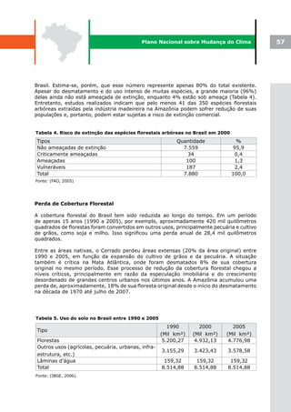 Plano Nacional sobre Mudança do Clima            57




Brasil. Estima-se, porém, que esse número represente apenas 80% do total existente.
Apesar do desmatamento e do uso intenso de muitas espécies, a grande maioria (96%)
delas ainda não está ameaçada de extinção, enquanto 4% estão sob ameaça (Tabela 4).
Entretanto, estudos realizados indicam que pelo menos 41 das 350 espécies florestais
arbóreas extraídas pela indústria madeireira na Amazônia podem sofrer redução de suas
populações e, portanto, podem estar sujeitas a risco de extinção comercial.


Tabela	4.	Risco	de	extinção	das	espécies	florestais	arbóreas	no	Brasil	em	2000
Tipos                                                     Quantidade              %
Não ameaçadas de extinção                                   7.559                95,9
Criticamente ameaçadas                                        34                  0,4
Ameaçadas                                                    100                  1,3
Vulneráveis                                                  187                  2,4
Total                                                       7.880                100,0
Fonte: (FAO, 2005)




Perda de Cobertura Florestal

A cobertura florestal do Brasil tem sido reduzida ao longo do tempo. Em um período
de apenas 15 anos (1990 a 2005), por exemplo, aproximadamente 420 mil quilômetros
quadrados de florestas foram convertidos em outros usos, principalmente pecuária e cultivo
de grãos, como soja e milho. Isso significou uma perda anual de 28,4 mil quilômetros
quadrados.

Entre as áreas nativas, o Cerrado perdeu áreas extensas (20% da área original) entre
1990 e 2005, em função da expansão do cultivo de grãos e da pecuária. A situação
também é crítica na Mata Atlântica, onde foram desmatados 8% de sua cobertura
original no mesmo período. Esse processo de redução da cobertura florestal chegou a
níveis críticos, principalmente em razão da especulação imobiliária e do crescimento
desordenado de grandes centros urbanos nos últimos anos. A Amazônia acumulou uma
perda de, aproximadamente, 18% de sua floresta original desde o início do desmatamento
na década de 1970 até julho de 2007.




Tabela 5. Uso do solo no Brasil entre 1990 e 2005
                                                        1990        2000        2005
 Tipo
                                                     (Mil km²)   (Mil km²)   (Mil km²)
 Florestas                                            5.200,27    4.932,13    4.776,98
 Outros usos (agrícolas, pecuária, urbanas, infra-
                                                     3.155,29    3.423,43     3.578,58
 estrutura, etc.)
 Lâminas d’água                                       159,32      159,32       159,32
 Total                                               8.514,88    8.514,88     8.514,88
Fonte: (IBGE, 2006).
 
