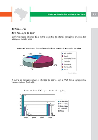Plano Nacional sobre Mudança do Clima            81




3.3 Transportes

3.3.1 Panorama do Setor

Conforme mostra o Gráfico 15, a matriz energética do setor de transportes brasileira tem
a seguinte característica:




A matriz de transporte atual e estimada de acordo com o PNLT, tem a característica
representada no Gráfico 16:
 