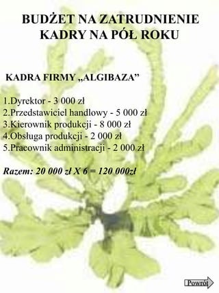 BUDŻET NA ZATRUDNIENIE
      KADRY NA PÓŁ ROKU


KADRA FIRMY ,,ALGIBAZA’’

1.Dyrektor - 3 000 zł
2.Przedstawiciel handlowy - 5 000 zł
3.Kierownik produkcji - 8 000 zł
4.Obsługa produkcji - 2 000 zł
5.Pracownik administracji - 2 000 zł

Razem: 20 000 zł X 6 = 120 000zł




                                       Powrót
 