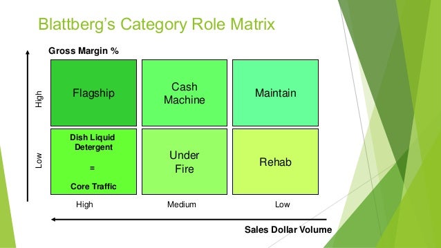 Image result for category role matrix