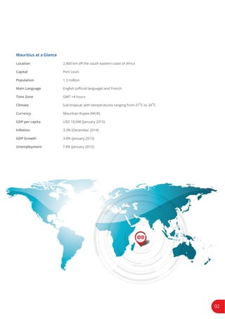Mauritius at a Glance
Location
Capital
Population
Main Language
Time Zone
Climate
o o
C
Currency
GDP per capita
GDP Growth
Unemployment
 