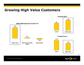 Sprint 2008 Q4 earnings 