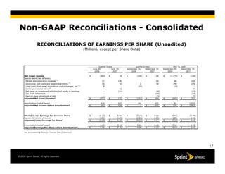 Sprint 2008 Q4 earnings 