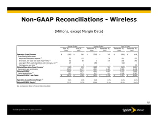 Sprint 2008 Q4 earnings 