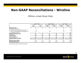Sprint 2008 Q4 earnings 