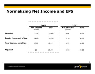 Sprint 2008 Q4 earnings 