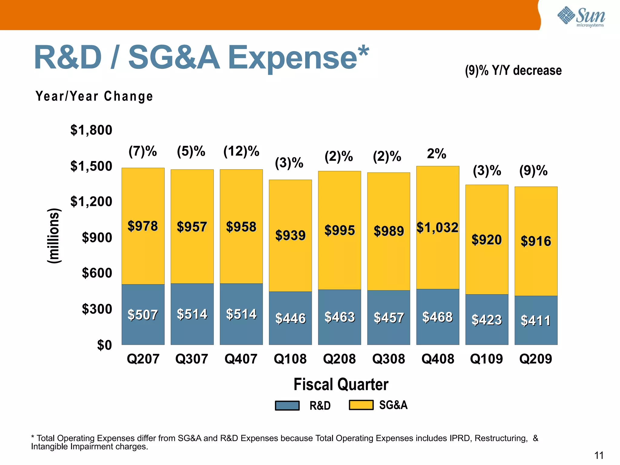 Sun microsystems Q2 2009 earnings releases