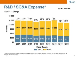 Sun microsystems Q2 2009 earnings releases